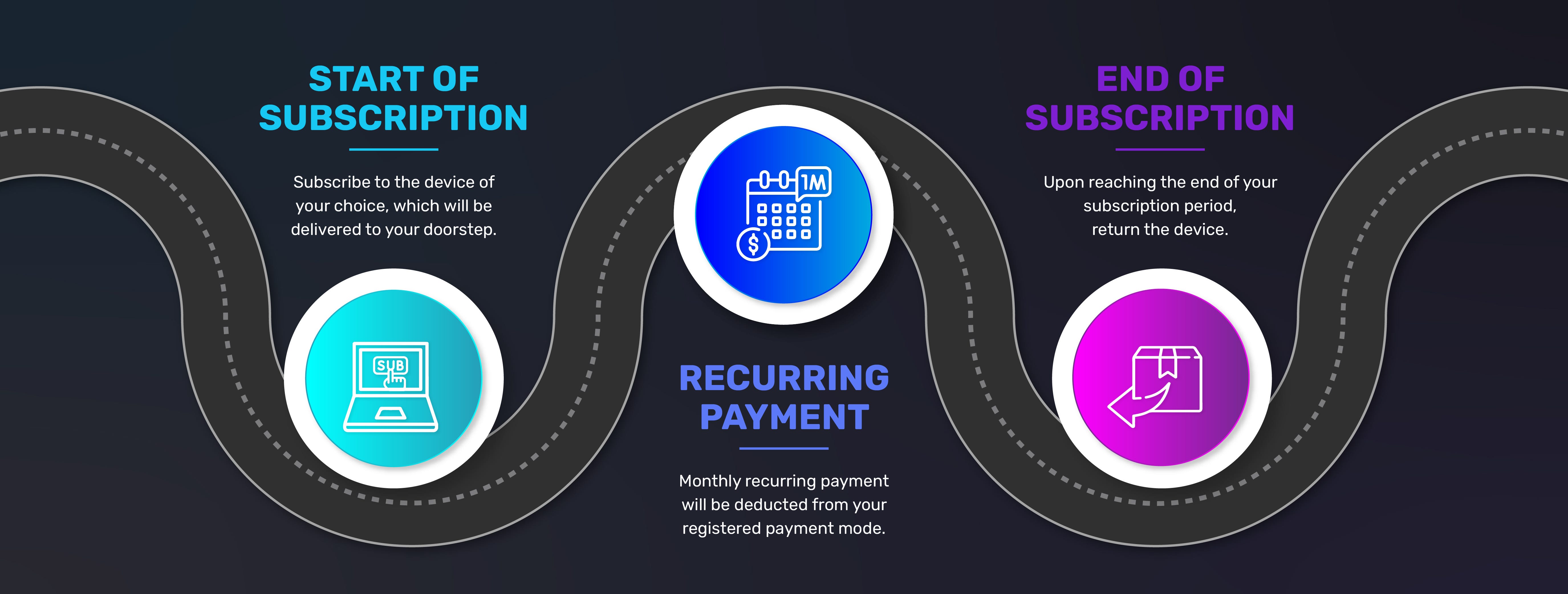 Your Subscription Journey