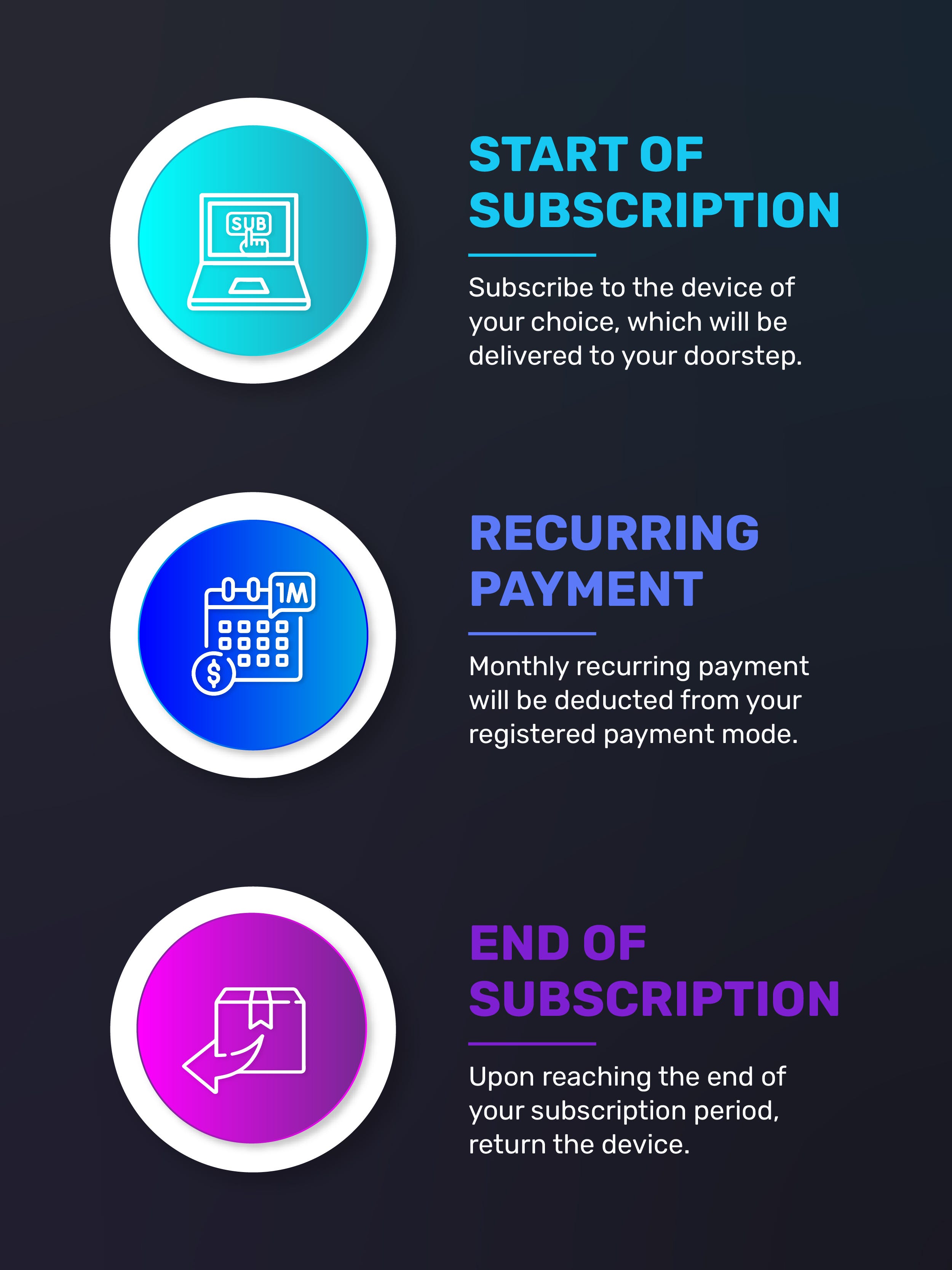 Your Subscription Journey